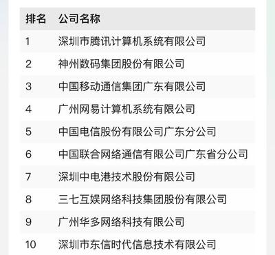 數字經濟大省“秀肌肉” 廣東百強企業彰顯技術開發硬實力
