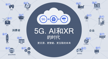 5G、AI與XR融合 高通侯明娟眼中的智能互聯未來